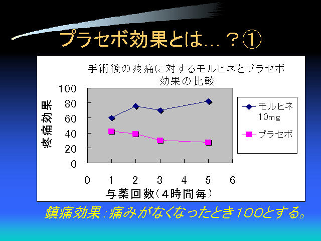 プラセボ 効果